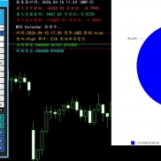 【PropFirm挑战赛专用风控（试用）】挑战赛风控，FTMO,The 5% ers,日内风控，账户风控，新闻事件清仓，仓位计算-EAHub外汇论坛