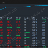 【700%增长的波动套利模型】系统采用多空双向挂单机制，在不同市场状态下自动构建交易结构。-EAHub外汇论坛