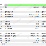 【震荡收割机一单版】一个月翻仓20倍一次一单＋微马丁的策略-EAHub外汇论坛