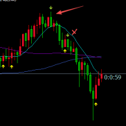 只做第一个信号[加油]-EAHub外汇论坛