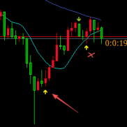 只做第一个信号[加油]-EAHub外汇论坛
