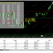 【金钥匙继续升级】信号更稳，收益更可控-EAHub外汇论坛