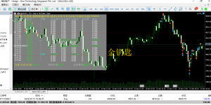 金钥匙，放的周期越大越稳定-EAHub外汇论坛