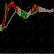 【神龙通道】系统的主图指标，通过红、灰、绿三种颜色直观标示市场状态。-EAHub外汇论坛