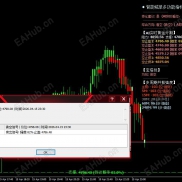 【智能喊单指标进阶版2.0】三大指标熔于一炉，专为M5暴力短线打造的“会说话”的交易导航-EAHub外汇论坛