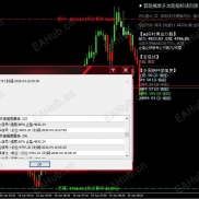 【智能喊单指标进阶版2.0】三大指标熔于一炉，专为M5暴力短线打造的“会说话”的交易导航-EAHub外汇论坛
