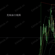 地缘风险趋缓，贵金属高位跳水，纳指再创新高-EAHub外汇论坛