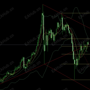 地缘风险趋缓，贵金属高位跳水，纳指再创新高-EAHub外汇论坛