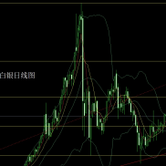 获利了结中阴线，金银短空后多
昨日黄金市场早盘开盘在4839.4的位置后行情先拉升-EAHub外汇论坛