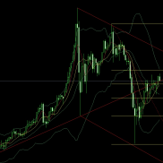 获利了结中阴线，金银短空后多
昨日黄金市场早盘开盘在4839.4的位置后行情先拉升-EAHub外汇论坛