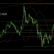 获利了结中阴线，金银短空后多
昨日黄金市场早盘开盘在4839.4的位置后行情先拉升-EAHub外汇论坛