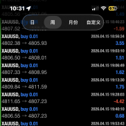 Grid逆勢型EA
盈利能力強-EAHub外汇论坛
