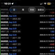 Grid逆勢型EA
盈利能力強-EAHub外汇论坛