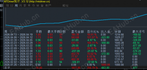 EX挖角来的手动技术，一次1-2单一结带止损止盈 ，顺势交易 3个月实盘-EAHub外汇论坛