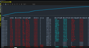 #超级黄金刷单王  收益710%  半月收益4万+-EAHub外汇论坛