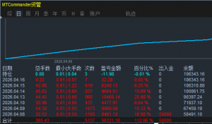 昨天少了点，但是也还可以-EAHub外汇论坛