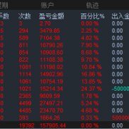大家好，又有一段时间没有来社区了，及时更新一下。近几月的业绩表现，关于EA的-EAHub外汇论坛
