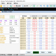大家好，又有一段时间没有来社区了，及时更新一下。近几月的业绩表现，关于EA的-EAHub外汇论坛