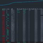 ●     EA实战：月化174%，38天翻倍 ●  高频剥头皮EA，月收益174%+-EAHub外汇论坛