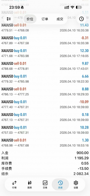 MT5策略自带严格风控-EAHub外汇论坛