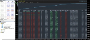 金象网格，运行两个月，收益306%，不惧单边行情，动态加仓，风险低，利润高，强-EAHub外汇论坛
