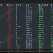 MT5，网格对冲，多个实盘在跑，运行1个月，收益，8815+-EAHub外汇论坛