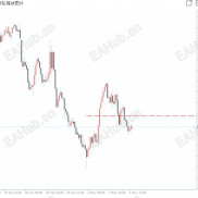 EA潮汐锚黄金量化策略-EAHub外汇论坛