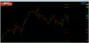 自用球球指标 看指标数据 有设置止盈止损-EAHub外汇论坛