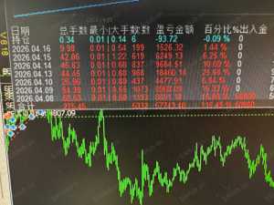 今天行情一般 稳定盈利 前几天已经够本了 期待一下明天的表现-EAHub外汇论坛