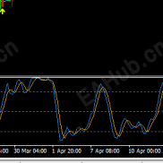 【Stochastic_RSI_Lite】TV随机RSI指标-EAHub外汇论坛