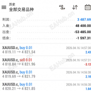 【黄金睿算】花1000大洋买的ea-EAHub外汇论坛