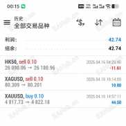 4.16  今日分享-EAHub外汇论坛