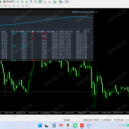 ！！！自用 实盘  ！！！可以试用  的 高胜率  一次一单   没看错 可以适用  @-EAHub外汇论坛