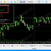 【趋势马丁】趋势判断马丁ea-EAHub外汇论坛