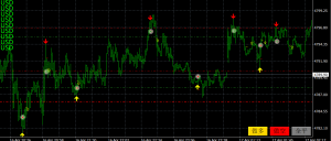 还是行情配合-EAHub外汇论坛