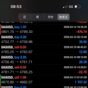 [ 顺势突破EA ] 一次一单＋突破单，单单带止损止盈，目前实盘将近2个月翻仓3次-EAHub外汇论坛