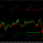 解放双眼！语音预警+动态止盈，这款指标把交易变简单-EAHub外汇论坛