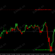 解放双眼！语音预警+动态止盈，这款指标把交易变简单-EAHub外汇论坛