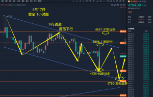 黑色星期五来了-EAHub外汇论坛