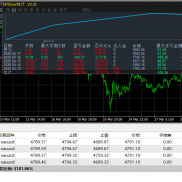 #趋势一次一单策略，
小仓位同样可以做到单量收成两不误，
日均单量5-6手
日均20-EAHub外汇论坛