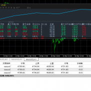 #趋势一次一单策略，
小仓位同样可以做到单量收成两不误，
日均单量5-6手
日均20-EAHub外汇论坛