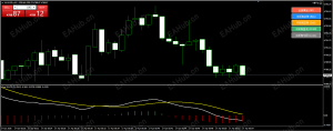 MACD指标-EAHub外汇论坛