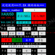 【2026最新MT5MT4辅助面板，下单面板】风控面板，辅助面板，下单面板，交易面板，支持追踪止损， 触价平仓-EAHub外汇论坛