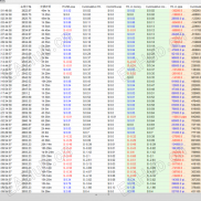 【极品双向 MT5】稳定收益-EAHub外汇论坛