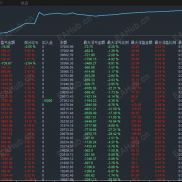 【【大魔王刷单-EA】】【大魔王刷单-EA】小盈利，快循环，小资金就可以起跑0.01手，让利润积少成多-EAHub外汇论坛