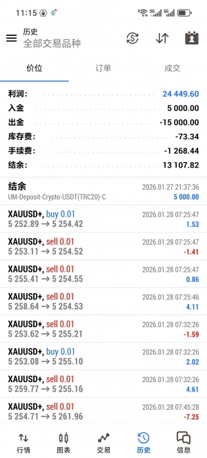 MT5，网格对冲，多个实盘在跑，运行2个多月，收益，25000+-EAHub外汇论坛