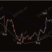 【EA（智能交易系统）市场简介】EA月化150%-200%，无马丁，不爆仓，高胜率  智能EA交易系统\/18556769709-EAHub外汇论坛
