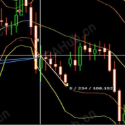 【EA（智能交易系统）市场简介】EA月化150%-200%，无马丁，不爆仓，高胜率  智能EA交易系统\/18556769709-EAHub外汇论坛