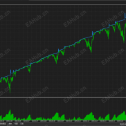 【放弃网格，来看能量收割】脉冲式加仓逻辑，月化210%+，暴力掠夺利润-EAHub外汇论坛