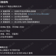 【自研的神经网络框架】神经网络架构移植到 MetaTrader 5 量化交易平台-EAHub外汇论坛